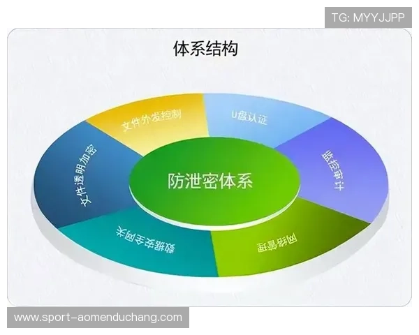 新濠最新官网安全保障体系与用户隐私保护措施详解