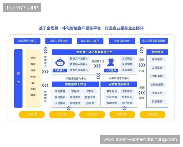 AG视讯官方官网客服服务全解答遇到问题如何及时联系官方客服获得帮助 AG视讯官方官网客服服务全解答遇到问题如何及时联系官方客服获得帮助