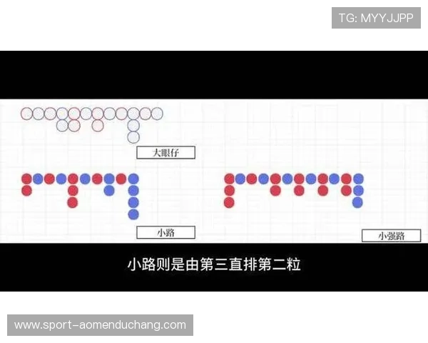 如何正确理解百家乐下三路，对提高赢钱概率有帮助的方法