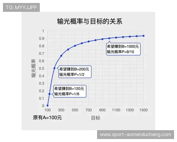 掌握百家乐游戏策略实现稳赢的关键方法与策略指南