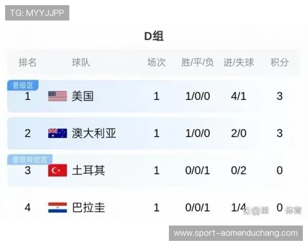 土耳其与巴拉圭世界杯比赛场馆位置及设施设备全面解析